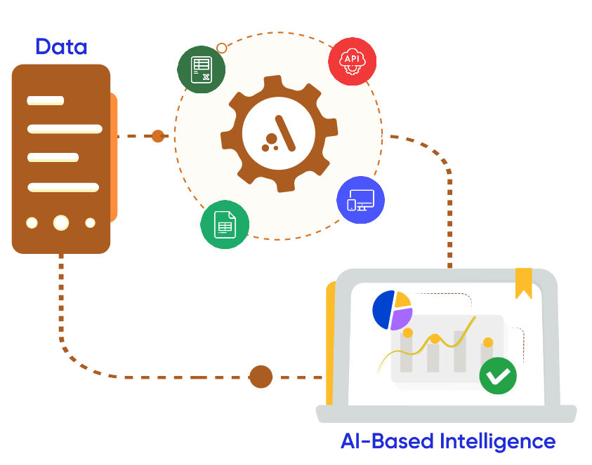 HubSpot Integration